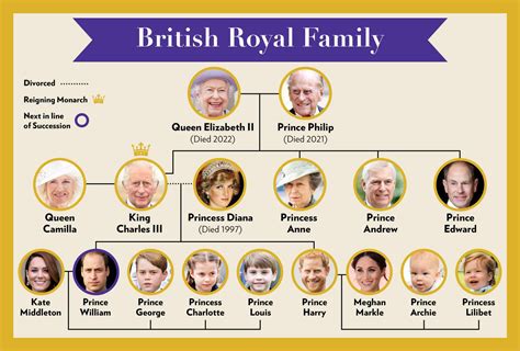 The Royal Family Review 2024