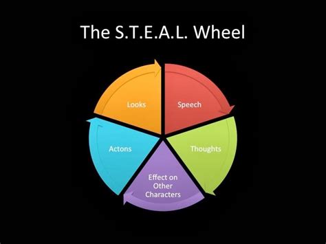 The Wheel Of Steal Bodog