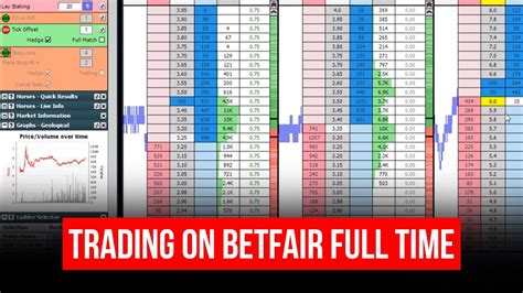 Time And Again Betfair