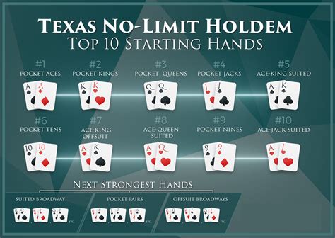 Top 10 Maos Texas Holdem