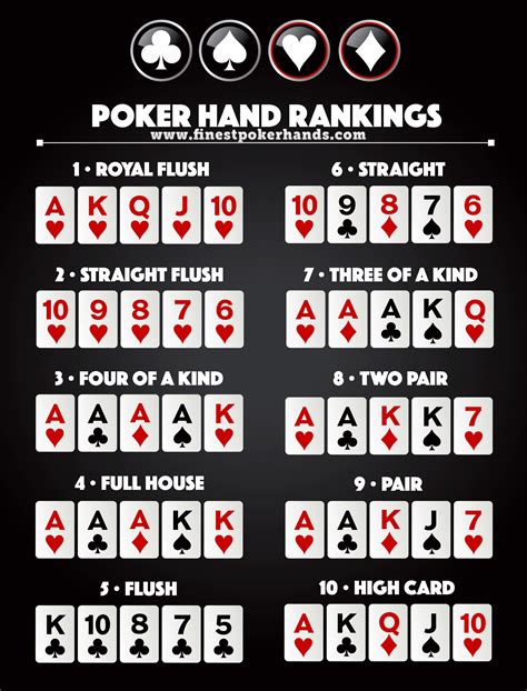 Top 20 De Partida Maos De Poker