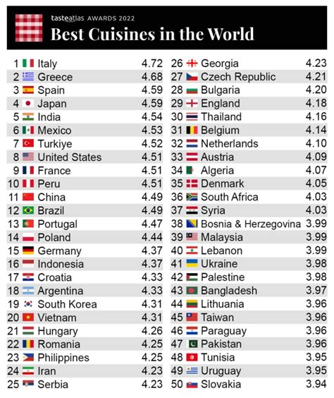 Top Cuisine Betway