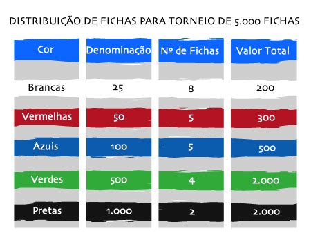 Torneio De Poker Fichas De Distribuicao