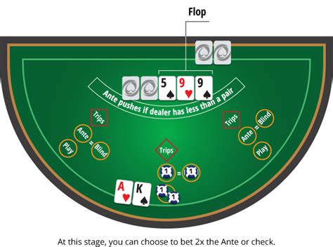 Ultimate Poker De Texas Holdem Layout