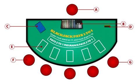 Usado Casino Blackjack Layout