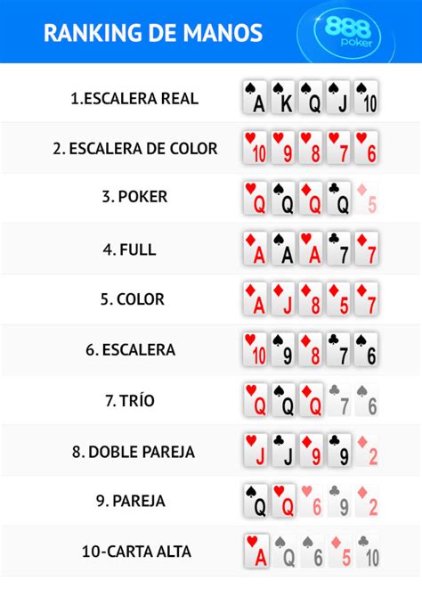 Valores De Las Manos De Poker Texas Holdem