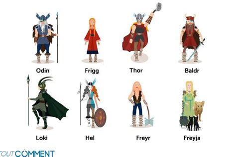 Viking Gods Thor And Loki Betfair