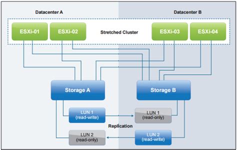 Vmware Slot Arquivo