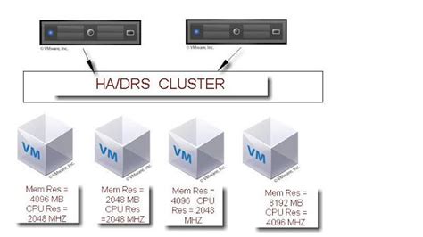 Vmware Slot De Alteracao De Tamanho