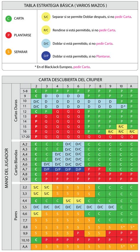 Voce Pode Obter Blackjack Apos A Divisao De Ases