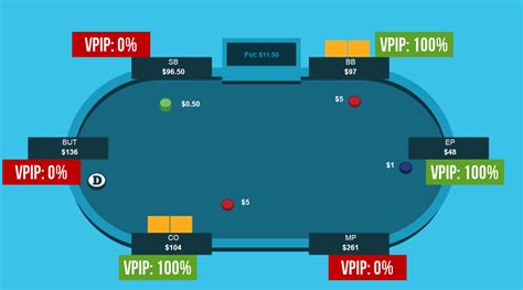 Vpip Poker Definicao