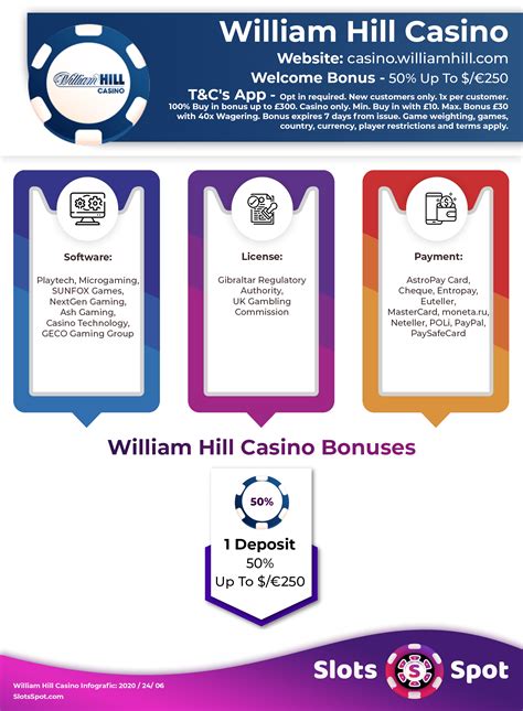 William Hill Casino Bonus Code 2024