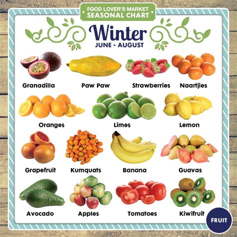 Winter Fruits Review 2024