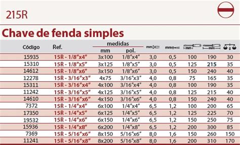 Woodruff Chave De Fenda De Tamanhos