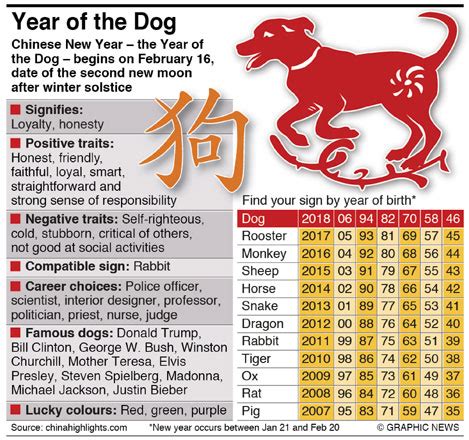 Year Of The Dog Betsul