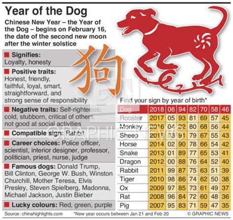 Year Of The Dog Blaze