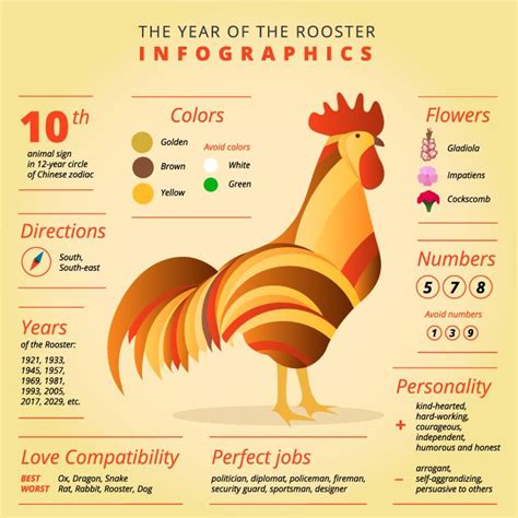 Year Of The Rooster Pokerstars
