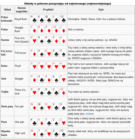Zasady Gry W Pokera Na 24 Karty