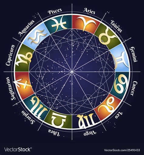 Zodiac Wheel Betano