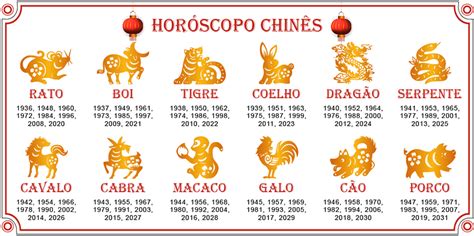 Zodiaco Chines De Jogos De Azar